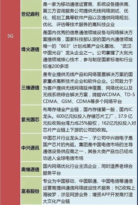 游资再次出手，6G降临！5G与物联网概念龙头股全览