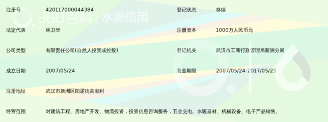 武汉澳深投资与武汉信息咨询 协同发展新路径探索